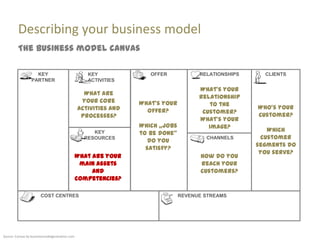 Describing your business model
         The business model canvas

                   KEY                             KEY              OFFER            RELATIONSHIPS     CLIENTS
                 PARTNER                           ACTIVITIES
                                                                                     What‘s your
                                                  What are
                                                                                     relationship
                                                 your core       What‘s your             to the
                                                activities and                                       Who‘s your
                                                                   offer?             customer?
                                                 processes?                                          customer?
                                                                                     What‘s your
                                                                 Which „jobs            image?
                                                                                                        Which
                                                     KEY         to be done‚
                                                  RESOURCES                            CHANNELS       customer
                                                                    do you
                                                                                                     segments do
                                                                   satisfy?
                                                                                                      you serve?
                                                What are your                         How do you
                                                 main assets                          reach your
                                                     and                              customers?
                                                competencies?

                       COST CENTRES                                            REVENUE STREAMS




Source: Canvas by businessmodelgeneration.com
 