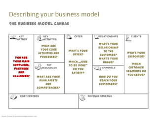 Describing your business model
         The business model canvas

                   KEY                             KEY              OFFER            RELATIONSHIPS     CLIENTS
                 PARTNER                           ACTIVITIES
                                                                                     What‘s your
                                                  What are
                                                                                     relationship
                                                 your core       What‘s your             to the
                                                activities and                                       Who‘s your
                                                                   offer?             customer?
                You are                          processes?                                          customer?
                                                                                     What‘s your
              your main                                          Which „jobs            image?
              suppliers,                                                                                Which
                                                     KEY         to be done‚
               partners                           RESOURCES                            CHANNELS       customer
                                                                    do you
                  and                                                                                segments do
                                                                   satisfy?
              alliances?                                                                              you serve?
                                                What are your                         How do you
                                                 main assets                          reach your
                                                     and                              customers?
                                                competencies?

                       COST CENTRES                                            REVENUE STREAMS




Source: Canvas by businessmodelgeneration.com
 