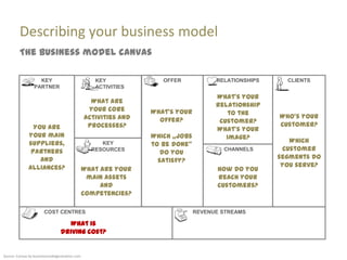 Describing your business model
         The business model canvas

                   KEY                             KEY              OFFER            RELATIONSHIPS     CLIENTS
                 PARTNER                           ACTIVITIES
                                                                                     What‘s your
                                                  What are
                                                                                     relationship
                                                 your core       What‘s your             to the
                                                activities and                                       Who‘s your
                                                                   offer?             customer?
                You are                          processes?                                          customer?
                                                                                     What‘s your
              your main                                          Which „jobs            image?
              suppliers,                                                                                Which
                                                     KEY         to be done‚
               partners                           RESOURCES                            CHANNELS       customer
                                                                    do you
                  and                                                                                segments do
                                                                   satisfy?
              alliances?                                                                              you serve?
                                                What are your                         How do you
                                                 main assets                          reach your
                                                     and                              customers?
                                                competencies?

                       COST CENTRES                                            REVENUE STREAMS

                                    What is
                                 driving cost?


Source: Canvas by businessmodelgeneration.com
 