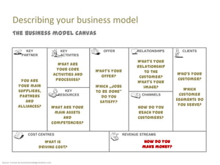 Describing your business model
         The business model canvas

                   KEY                             KEY              OFFER            RELATIONSHIPS     CLIENTS
                 PARTNER                           ACTIVITIES
                                                                                     What‘s your
                                                  What are
                                                                                     relationship
                                                 your core       What‘s your             to the
                                                activities and                                       Who‘s your
                                                                   offer?             customer?
                You are                          processes?                                          customer?
                                                                                     What‘s your
              your main                                          Which „jobs            image?
              suppliers,                                                                                Which
                                                     KEY         to be done‚
               partners                           RESOURCES                            CHANNELS       customer
                                                                    do you
                  and                                                                                segments do
                                                                   satisfy?
              alliances?                                                                              you serve?
                                                What are your                         How do you
                                                 main assets                          reach your
                                                     and                              customers?
                                                competencies?

                       COST CENTRES                                            REVENUE STREAMS

                                    What is                                            How do you
                                 driving cost?                                         make money?


Source: Canvas by businessmodelgeneration.com
 
