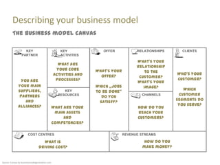 Describing your business model
         The business model canvas

                   KEY                             KEY              OFFER            RELATIONSHIPS     CLIENTS
                 PARTNER                           ACTIVITIES
                                                                                     What‘s your
                                                  What are
                                                                                     relationship
                                                 your core       What‘s your             to the
                                                activities and                                       Who‘s your
                                                                   offer?             customer?
                You are                          processes?                                          customer?
                                                                                     What‘s your
              your main                                          Which „jobs            image?
              suppliers,                                                                                Which
                                                     KEY         to be done‚
               partners                           RESOURCES                            CHANNELS       customer
                                                                    do you
                  and                                                                                segments do
                                                                   satisfy?
              alliances?                                                                              you serve?
                                                What are your                         How do you
                                                 main assets                          reach your
                                                     and                              customers?
                                                competencies?

                       COST CENTRES                                            REVENUE STREAMS

                                    What is                                            How do you
                                 driving cost?                                         make money?


Source: Canvas by businessmodelgeneration.com
 