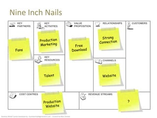 Nine Inch Nails
                    KEY                                 KEY                                  VALUE            RELATIONSHIPS   CUSTOMERS
                    PARTNERS                            ACTIVITIES                           PROPOSITION




                                                        KEY
                                                        RESOURCES                                             CHANNELS




                       COST CENTRES                                                                   REVENUE STREAMS




Business Model Canvas teamplate by : businessmodelgeneration.com – Content by Marc Sniukas
 