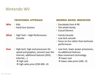 Nintendo Wii

                       Traditional Approach                   Business Model Innovation
          Who          “ Kids                                 “ Everybody from 4-99
                       “ Hard Core Gamers                     “ The whole family
                                                              “ Casual Gamers
          What “ High Tech – High Performance                 “ Family Console
                 Console                                      “ Low tech console
                                                              “ Focus on fun rather than technical
                                                                performance
          How          “ High tech, high end processors for   “ Low tech, lower power processors,
                         speed and graphics, connect over the   no additional features
                         internet, additional features (DVD,  “ New movement technology
                         internet,...)                           lower cost
                          high cost                             lower sales price (190.- €)
                          high sales price (250-300.- €)


Source: Marc Sniukas
 