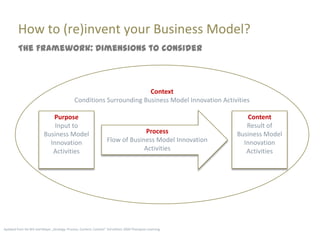 How to (re)invent your Business Model?
         The Framework: Dimensions to consider



                                                                       Context
                                              Conditions Surrounding Business Model Innovation Activities

                             Purpose                                                                         Content
                              Input to                                                                      Result of
                          Business Model                                        Process                  Business Model
                            Innovation                             Flow of Business Model Innovation       Innovation
                             Activities                                         Activities                  Activities




Apdated from De Wit and Meyer „Strategy: Process, Content, Context“ 3rd edition 2004 Thompson Learning
 