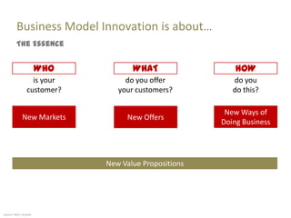 How to evaluate business models?
3 different types of experimentation
 