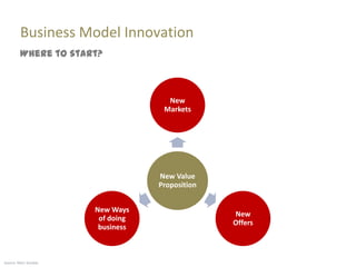 How to evaluate business models?
‚Paper‛ based approach

                                  Area                           ...