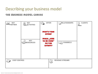Describing your business model
         The business model canvas

                   KEY                             KEY ...