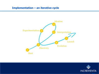 Business model innovation | PPTX