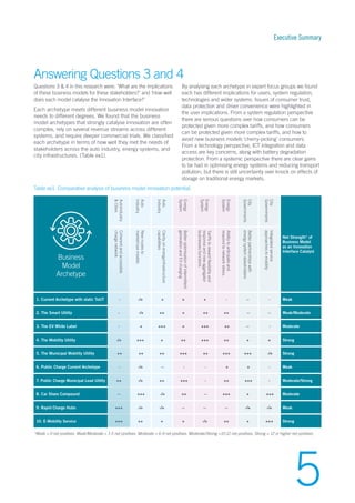 Business model innovation for electrical vehicle futures | PDF