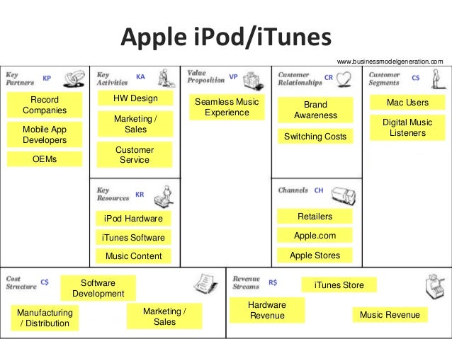 Business Model Innovation for Small Businesses Business
