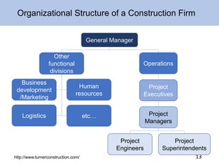 Project Based Organisations Business model innovation in project based organization | PPTX