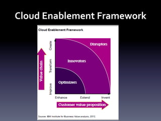 Cloud	
  Enablement	
  Framework	
  

 