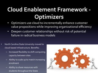Cloud	
  Enablement	
  Framework	
  -­‐	
  
Optimizers	
  
•  Optimizers	
  use	
  cloud	
  to	
  incrementally	
  enhance	
  customer	
  
value	
  propositions	
  while	
  improving	
  organizational	
  eﬃciency	
  
•  Deepen	
  customer	
  relationships	
  without	
  risk	
  of	
  potential	
  
failure	
  in	
  radical	
  business	
  models	
  
• 

North	
  Carolina	
  State	
  University	
  moved	
  to	
  
cloud-­‐based	
  infrastructure.	
  Beneﬁts:	
  
–  Increased	
  ﬂexibility	
  to	
  shift	
  computing	
  
capacity	
  between	
  sites	
  
–  Ability	
  to	
  scale	
  up	
  to	
  match	
  increasing	
  
enrolment	
  
–  Ability	
  to	
  share	
  resources	
  with	
  
students	
  throughout	
  the	
  State	
  

 