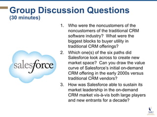Group Discussion Questions
(30 minutes)

1.  Who were the noncustomers of the
noncustomers of the traditional CRM
software industry? What were the
biggest blocks to buyer utility in
traditional CRM offerings?
2.  Which one(s) of the six paths did
Salesforce look across to create new
market space? Can you draw the value
curve of Salesforce’s initial on-demand
CRM offering in the early 2000s versus
traditional CRM vendors?
3.  How was Salesforce able to sustain its
market leadership in the on-demand
CRM market vis-à-vis both large players
and new entrants for a decade?

 