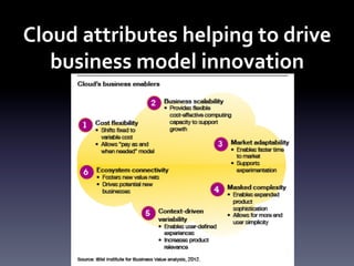 Cloud	
  attributes	
  helping	
  to	
  drive	
  
business	
  model	
  innovation	
  

 