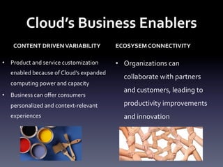 Cloud’s	
  Business	
  Enablers	
  
CONTENT	
  DRIVEN	
  VARIABILITY	
  
•  Product	
  and	
  service	
  customization	
  
enabled	
  because	
  of	
  Cloud’s	
  expanded	
  
computing	
  power	
  and	
  capacity	
  
•  Business	
  can	
  oﬀer	
  consumers	
  

ECOSYSEM	
  CONNECTIVITY	
  

•  Organizations	
  can	
  
collaborate	
  with	
  partners	
  
and	
  customers,	
  leading	
  to	
  

personalized	
  and	
  context-­‐relevant	
  

productivity	
  improvements	
  

experiences	
  

and	
  innovation	
  

 