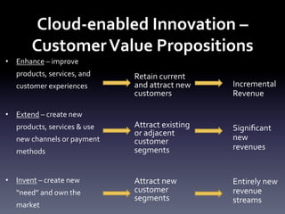 Cloud-­‐enabled	
  Innovation	
  –	
  
Customer	
  Value	
  Propositions	
  
	
  

•  Enhance	
  –	
  improve	
  

products,	
  services,	
  and	
  
customer	
  experiences	
  
•  Extend	
  –	
  create	
  new	
  
products,	
  services	
  &	
  use	
  
new	
  channels	
  or	
  payment	
  
methods	
  	
  
	
  
•  Invent	
  –	
  create	
  new	
  
“need”	
  and	
  own	
  the	
  
market	
  

	
  
Retain	
  current	
  
and	
  attract	
  new	
  
customers	
  
	
  
	
  
Attract	
  existing	
  
or	
  adjacent	
  
customer	
  
segments	
  
	
  
	
  
Attract	
  new	
  
customer	
  
segments	
  

	
  
	
  
Incremental	
  
Revenue	
  
	
  
	
  
Signiﬁcant	
  
new	
  
revenues	
  
	
  
	
  
Entirely	
  new	
  
revenue	
  
streams	
  

 