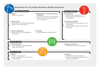 Questions for successful Business Model Innovation

      Value Architecture                                              ...