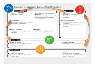 Questions for successful Business Model Innovation

      Value Architecture                                              ...