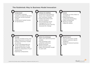 The ﬂuidminds Way to Business Model Innovation

           1                                                              ...