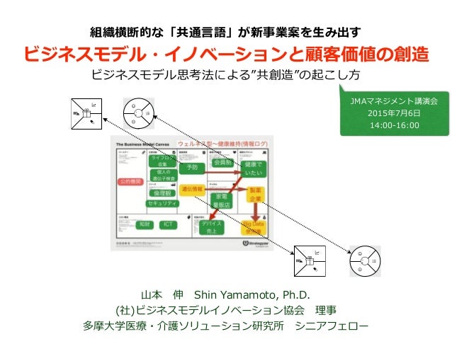Business Model Innovation Jma 6jul15