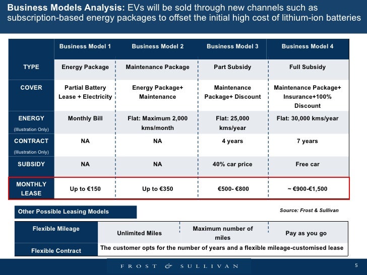Business Model Interactive Briefing With Gm. Think And Psa V2