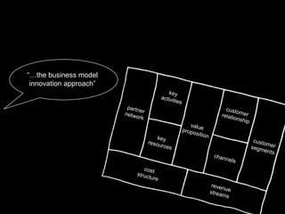 Business Model Knowledge Fair & Book Launch