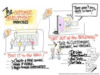 h;p://www.slideshare.net/sblank/the-­‐startup-­‐owners-­‐manual-­‐sxsw-­‐11954724	
  
 