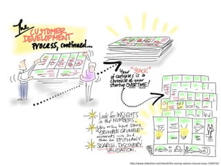 h;p://www.slideshare.net/sblank/the-­‐startup-­‐owners-­‐manual-­‐sxsw-­‐11954724	
  
 