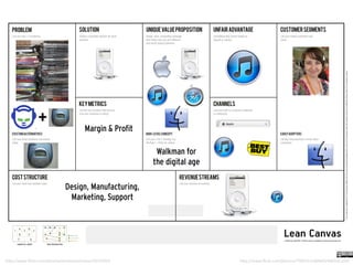 +                     Margin & Profit

                                                         Walkman for
                                                        the digital age

                             Design, Manufacturing,
                              Marketing, Support




h;p://www.ﬂickr.com/photos/mrmonochrome/93535053	
                        h;p://www.ﬂickr.com/photos/75001512@N00/4683351383	
  
 