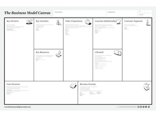 Day     Month   Year




                                                                                                                                                                                                                                                                                                                                                                                                      No.




Who are our Key Partners?                                           What Key Activities do our Value Propositions require?   What value do we deliver to the customer?                                             What type of relationship does each of our Customer                                                        For whom are we creating value?
Who are our key suppliers?                                          Our Distribution Channels?                               Which one of our customer’s problems are we helping to solve?                         Segments expect us to establish and maintain with them?                                                    Who are our most important customers?
Which Key Resources are we acquiring from partners?                 Customer Relationships?                                  What bundles of products and services are we offering to each Customer Segment?       Which ones have we established?
Which Key Activities do partners perform?                           Revenue streams?                                         Which customer needs are we satisfying?                                               How are they integrated with the rest of our business model?
                                                                                                                                                                                                                   How costly are they?




                                                                    What Key Resources do our Value Propositions require?                                                                                          Through which Channels do our Customer Segments
                                                                    Our Distribution Channels? Customer Relationships?                                                                                             want to be reached?
                                                                    Revenue Streams?                                                                                                                               How are we reaching them now?
                                                                                                                                                                                                                   How are our Channels integrated?
                                                                                                                                                                                                                   Which ones work best?
                                                                                                                                                                                                                   Which ones are most cost-efficient?
                                                                                                                                                                                                                   How are we integrating them with customer routines?




What are the most important costs inherent in our business model?                                                                                                       For what value are our customers really willing to pay?
Which Key Resources are most expensive?                                                                                                                                 For what do they currently pay?
Which Key Activities are most expensive?                                                                                                                                How are they currently paying?
                                                                                                                                                                        How would they prefer to pay?
                                                                                                                                                                        How much does each Revenue Stream contribute to overall revenues?




                                                                                                                                                                                                                                                                                           This work is licensed under the Creative Commons Attribution-Share Alike 3.0 Unported License.
                                                                                                                                                                                                                                                                                                         To view a copy of this license, visit http://creativecommons.org/licenses/by-sa/3.0/
                                                                                                                                                                                                                                                                                  or send a letter to Creative Commons, 171 Second Street, Suite 300, San Francisco, California, 94105, USA.
 