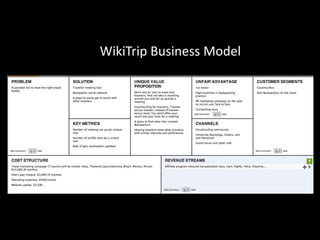 WikiTrip Business Model
 