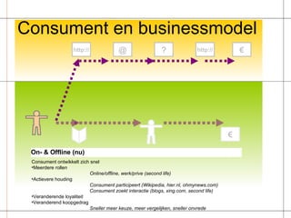 Consument en businessmodel @ ? € http:// http:// € On- & Offline (nu) Consument ontwikkelt zich snel Meerdere rollen Online/offline, werk/prive (second life) Actievere houding Consument participeert (Wikipedia, hier.nl, ohmynews.com) Consument zoekt interactie (blogs, xing.com, second life) Veranderende loyaliteit Veranderend koopgedrag Sneller meer keuze, meer vergelijken, sneller onvrede 