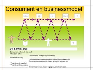 Consument en businessmodel @ ? € http:// http:// € On- & Offline (nu) Consument ontwikkelt zich snel Meerdere rollen Online/offline, werk/prive (second life) Actievere houding Consument participeert (Wikipedia, hier.nl, ohmynews.com) Consument zoekt interactie (blogs, xing.com, second life) Veranderende loyaliteit Veranderend koopgedrag Sneller meer keuze, meer vergelijken, sneller onvrede 