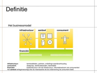 Het businessmodel Definitie infrastructuur: kernkwaliteiten, partners, onderlinge waardeverhouding consument: doelgroep, distributiekanalen, klantrelatie financiën: kostenstructuur van de infrastructuur, inkomstenstroom van consumenten Het  aanbod  vertegenwoordigt ahw de meerwaarde die de onderneming de consument biedt. €€€€€€€€€€€€€€€€ infrastructuur consument aanbod financiën €€€€€€€€€€€€€€€€ 11010100101001001010011010101010 