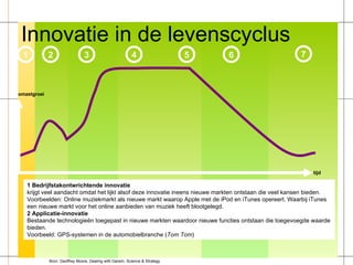 Innovatie in de levenscyclus 1 2 3 4 5 6 tijd omzetgroei 7 1 Bedrijfstakontwrichtende innovatie krijgt veel aandacht omdat het lijkt alsof deze innovatie ineens nieuwe markten ontstaan die veel kansen bieden. Voorbeelden: Online muziekmarkt als nieuwe markt waarop Apple met de iPod en iTunes opereert. Waarbij iTunes een nieuwe markt voor het online aanbieden van muziek heeft blootgelegd. 2 Applicatie-innovatie Bestaande technologieën toegepast in nieuwe markten waardoor nieuwe functies ontstaan die toegevoegde waarde bieden.  Voorbeeld: GPS-systemen in de automobielbranche ( Tom Tom ) Bron: Geoffrey Moore, Dealing with Darwin. Science & Strategy 