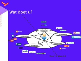 Wat doet u? netwerken inspireren uitwisselen produceren informeren Web 1.0  Web 2.0 