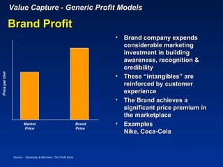 Value Capture - Generic Profit Models

                 Brand Profit
                                                                            •   Brand company expends
                                                                                considerable marketing
                                                                                investment in building
                                                                                awareness, recognition &
                                                                                credibility
Price per Unit




                                                                            •   These “intangibles” are
                                                                                reinforced by customer
                                                                                experience
                                                                            •   The Brand achieves a
                                                                                significant price premium in
                                                                                the marketplace
                          Market                                    Brand   •   Examples
                          Price                                     Price
                                                                                Nike, Coca-Cola



                  Source :- Slywotzky & Morrison, The Profit Zone
 