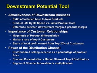 Downstream Potential Tool
• Attractiveness of Downstream Business
   – Ratio of Installed base to New Products
   – Product Life Cycle Spend vs. Initial Product Cost
   – Difference between downstream margin & product margin
• Importance of Customer Relationships
   –   Magnitude of Product differentiation
   –   Market share of top 5 Customers
   –   Share of total profit earned from Top 20% of Customers
• Power of the Distribution Channel
   – Distribution & selling expense as a percentage of product
     Price
   – Channel Concentration - Market Share of Top 5 Distributors
   – Degree of Channel Innovation or multiplication
 