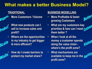 What makes a better Business Model?
 TRADITIONAL                    BUSINESS MODELLING
 • More Customers / Volume      • More Profitable & faster
                                  growing Customers
 • What new products can I      • What are my customers key
   sell to increase sales and     priorities & how can I meet
   profit?                        them better ?
 • Where are the opportunities • When I look at all the
   in my industry to get bigger   money a customer spends
   & more efficient?              along the value chain -
                                  where’s the profit zone?
 • How do I create barriers to  • What mechanisms are
   protect my market share?       available to keep me in the
                                  profit zone?
 