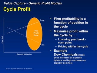 Value Capture - Generic Profit Models
             Cycle Profit

                                                                         Price
                                                                                 • Firm profitability is a
                                                                                   function of position in
                                                                                   the cycle
                                                                 The
                                                                Profit
                                                                                 • Maximise profit within
                                                                Zone               the cycle by …
$ per Unit




                                                                                    – Lowering your break-
                                                                                      even point
                                                                         Cost
                                                                                    – Pricing within the cycle
                                                                                 • Example
                                 Capacity Utilisation
                                                                                   Dow Chemicals (leads
                                                                                   price increases as capacity
                                                                                   tightens and lags decreases as
                                                                                   capacity declines)

              Source :- Slywotzky & Morrison, The Profit Zone
 