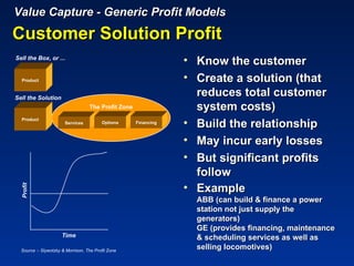 Value Capture - Generic Profit Models
Customer Solution Profit
Sell the Box, or ...
                                                                 • Know the customer
  Product                                                        • Create a solution (that
Sell the Solution
                                                                   reduces total customer
                                   The Profit Zone                 system costs)
  Product
                       Services          Options     Financing
                                                                 • Build the relationship
                                                                 • May incur early losses
                                                                 • But significant profits
                                                                   follow
                                                                 • Example
  Profit




                                                                   ABB (can build & finance a power
                                                                   station not just supply the
                                                                   generators)
                                                                   GE (provides financing, maintenance
                      Time                                         & scheduling services as well as
  Source :- Slywotzky & Morrison, The Profit Zone
                                                                   selling locomotives)
 