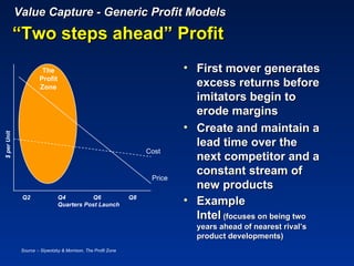 Value Capture - Generic Profit Models
             “Two steps ahead” Profit
                        The                                                   • First mover generates
                       Profit
                       Zone                                                     excess returns before
                                                                                imitators begin to
                                                                                erode margins
                                                                              • Create and maintain a
$ per Unit




                                                                                lead time over the
                                                                     Cost
                                                                                next competitor and a
                                                                      Price
                                                                                constant stream of
                                                                                new products
              Q2                Q4         Q6
                                Quarters Post Launch
                                                                Q8
                                                                              • Example
                                                                                Intel (focuses on being two
                                                                                years ahead of nearest rival’s
                                                                                product developments)
              Source :- Slywotzky & Morrison, The Profit Zone
 