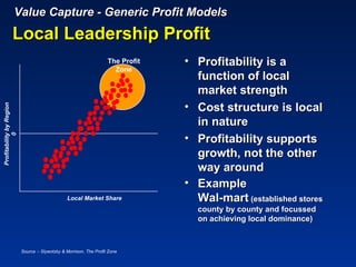 Value Capture - Generic Profit Models
               Local Leadership Profit
                                                                    The Profit   • Profitability is a
                                                                      Zone
                                                                                   function of local
                                                                                   market strength
                                                                                 • Cost structure is local
Profitability by Region




                                                                                   in nature
                                                                                 • Profitability supports
            0




                                                                                   growth, not the other
                                                                                   way around
                                                                                 • Example
                                                Local Market Share                 Wal-mart (established stores
                                                                                   county by county and focussed
                                                                                   on achieving local dominance)



                          Source :- Slywotzky & Morrison, The Profit Zone
 