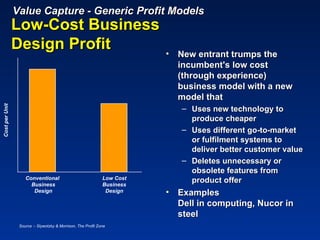 Value Capture - Generic Profit Models
                Low-Cost Business
                Design Profit                                            •   New entrant trumps the
                                                                             incumbent's low cost
                                                                             (through experience)
                                                                             business model with a new
                                                                             model that
Cost per Unit




                                                                             – Uses new technology to
                                                                               produce cheaper
                                                                             – Uses different go-to-market
                                                                               or fulfilment systems to
                                                                               deliver better customer value
                                                                             – Deletes unnecessary or
                                                                               obsolete features from
                    Conventional                              Low Cost
                      Business                                Business
                                                                               product offer
                       Design                                  Design    •   Examples
                                                                             Dell in computing, Nucor in
                                                                             steel
                 Source :- Slywotzky & Morrison, The Profit Zone
 