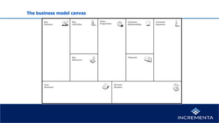The business model canvas
 