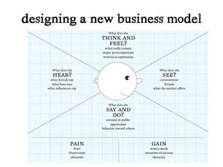 designing a new business model
 