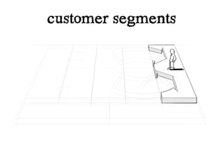 customer segments
 