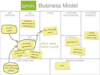 Business model music industry