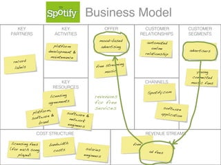Business model music industry